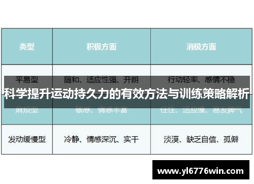 科学提升运动持久力的有效方法与训练策略解析
