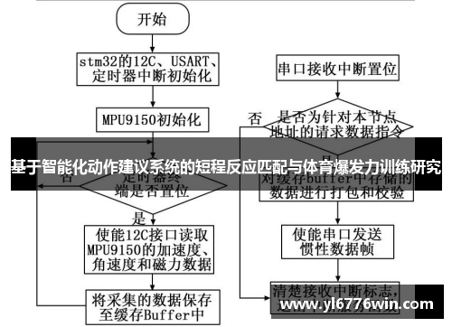 基于智能化动作建议系统的短程反应匹配与体育爆发力训练研究