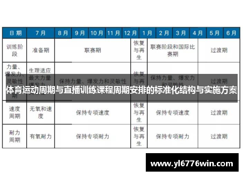 体育运动周期与直播训练课程周期安排的标准化结构与实施方案
